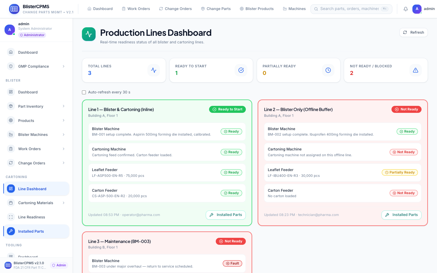 Cartoning Line Dashboard